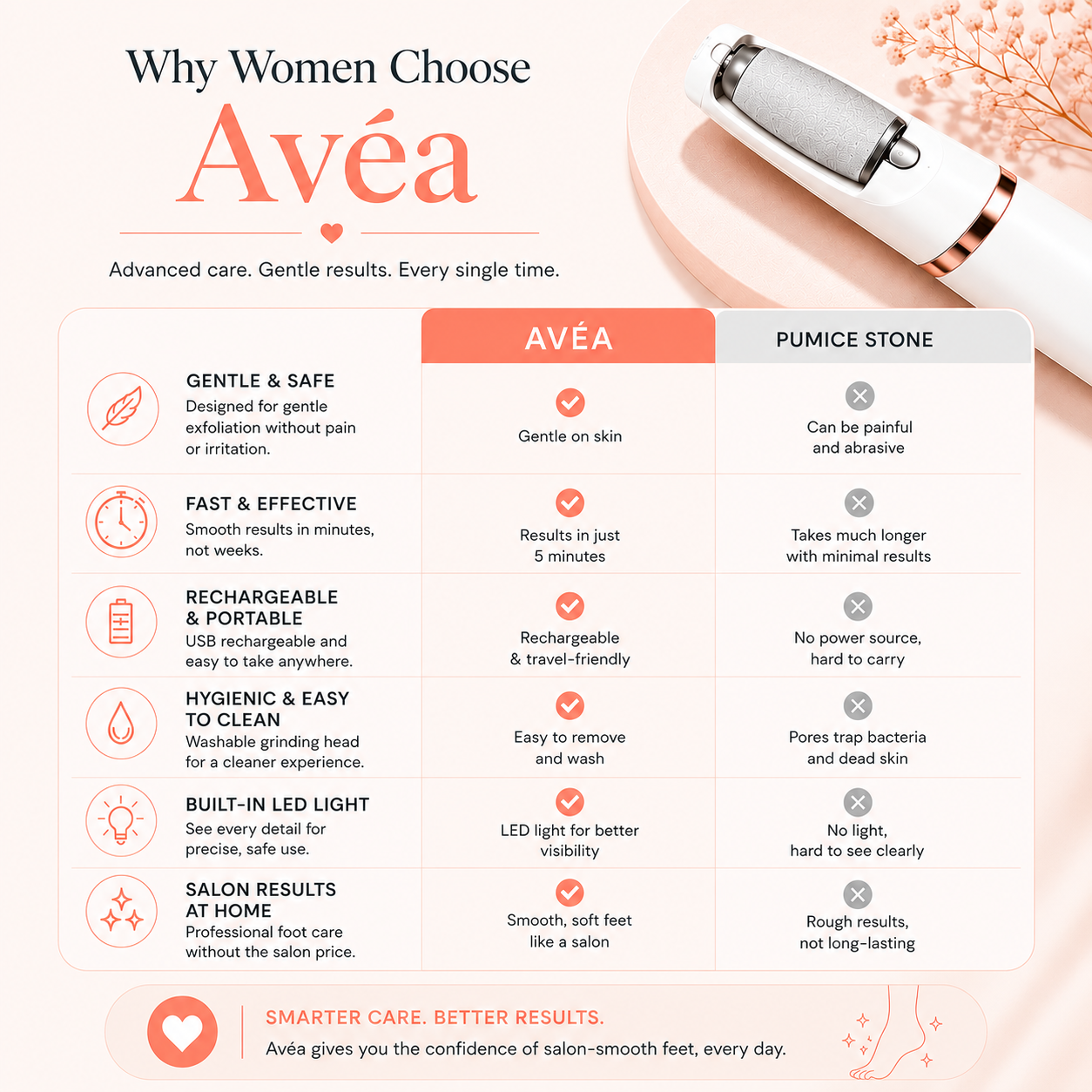 Avéa Pro 3